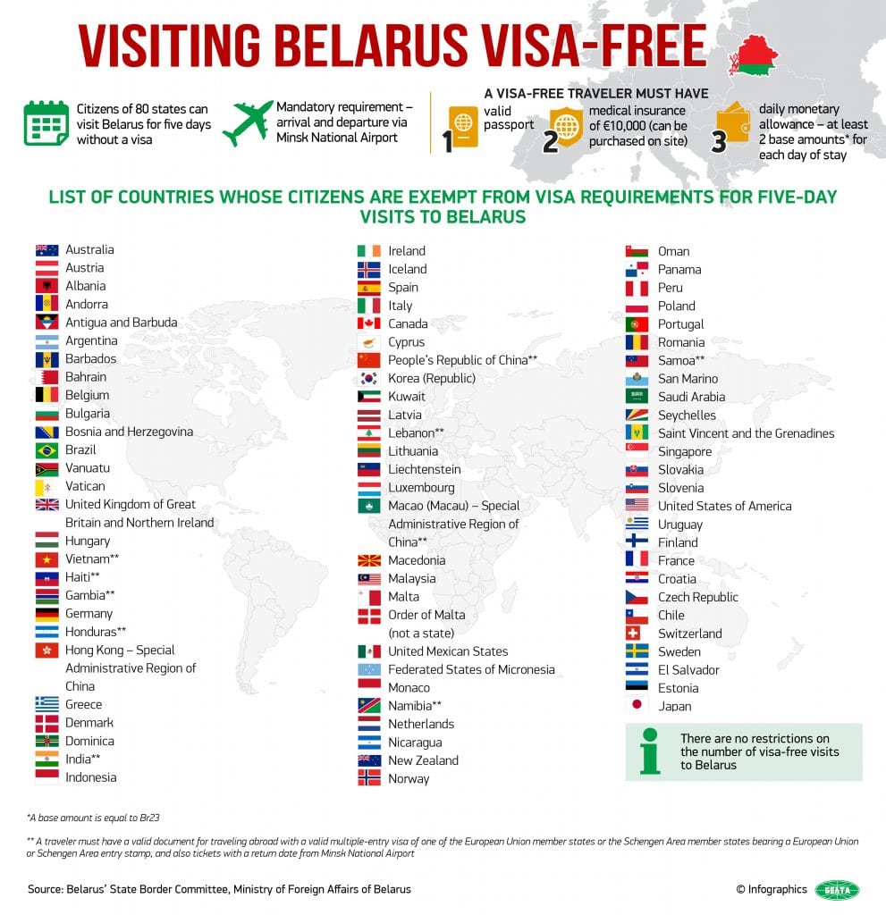 belarus